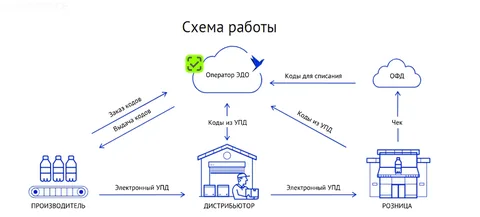 Маркировка питьевой воды: постановление об обязательном маркировании минеральной бутилированной  жидкости — последние новости