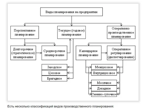 Планирование производства на предприятии: описание процесса, цели, задачи, факторы и этапы составления плана производственной программы