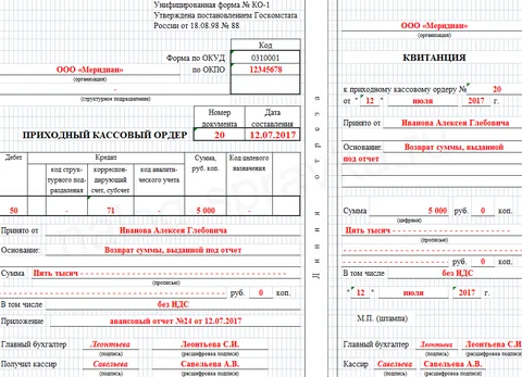 Как правильно заполнять приходной кассовый ордер: пример оформления ПКО, образец