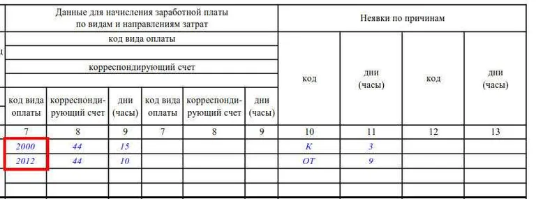 идентификаторы