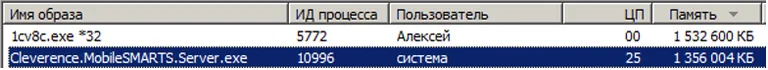 Режим №1 (Компонента Mobile SMARTS установлена удалено от сервера 1С)