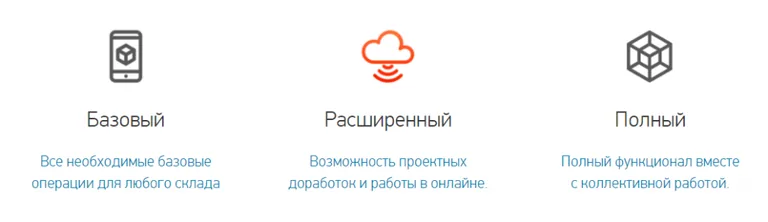 Уровни лицензий «Склада 15 ПРОДУКТОВЫЙ»