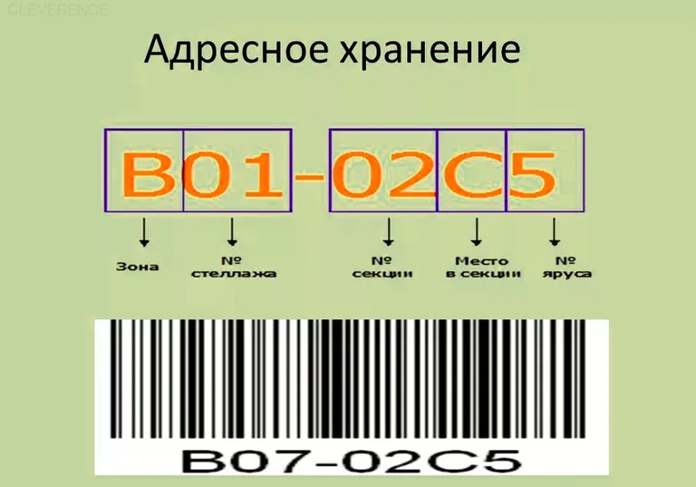 адресное хранение на складе