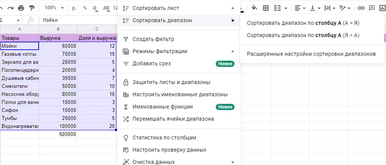 определить доходный товар