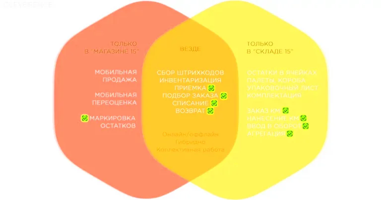 Иллюстрация к статье