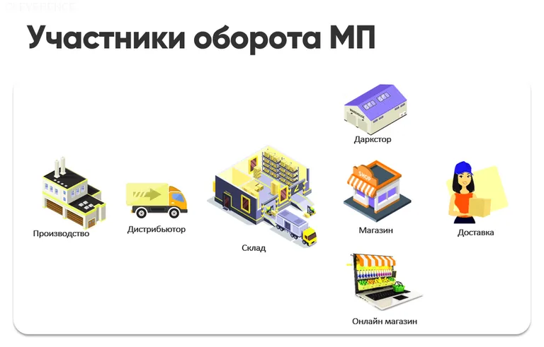 онлайн-магазин