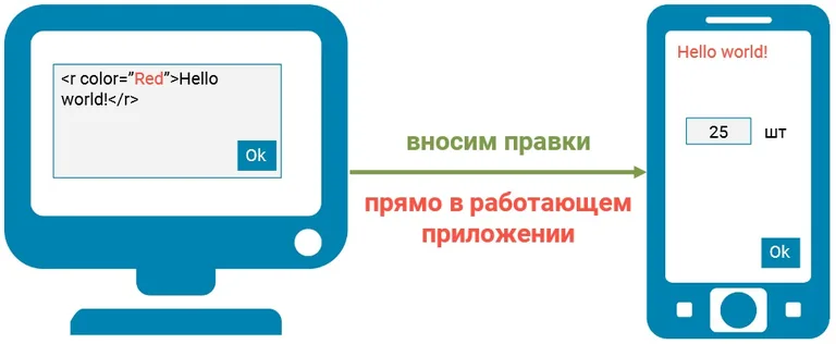 4 — Отладчик