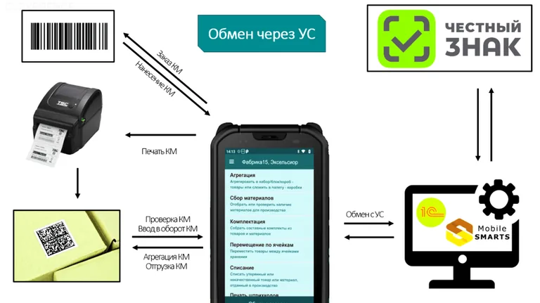 обмен через УС