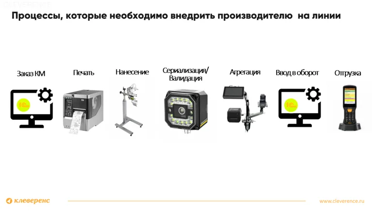 рабочий процесс