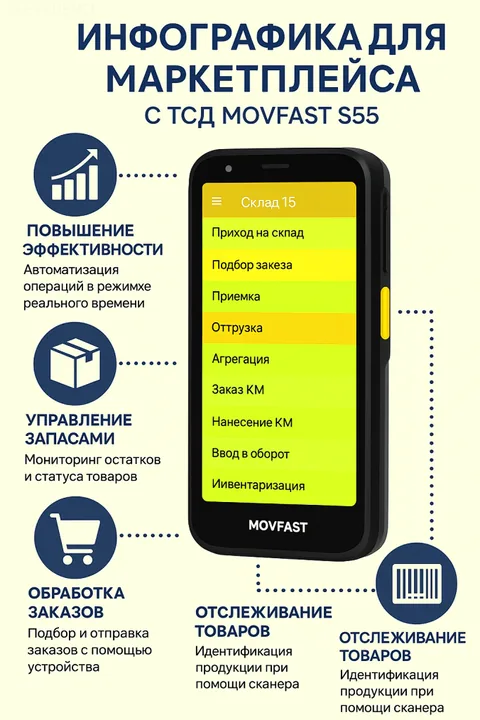 ChatGPT, пример генерации инфографики