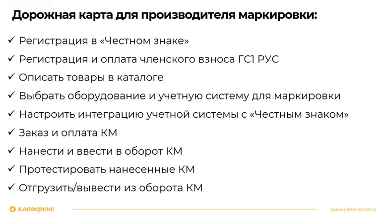 дорожная карта