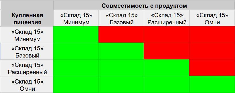 совместимость лицензий
