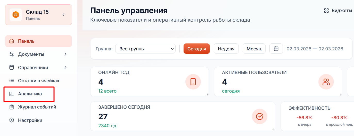 аналитика