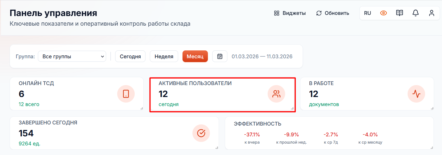 аналитика