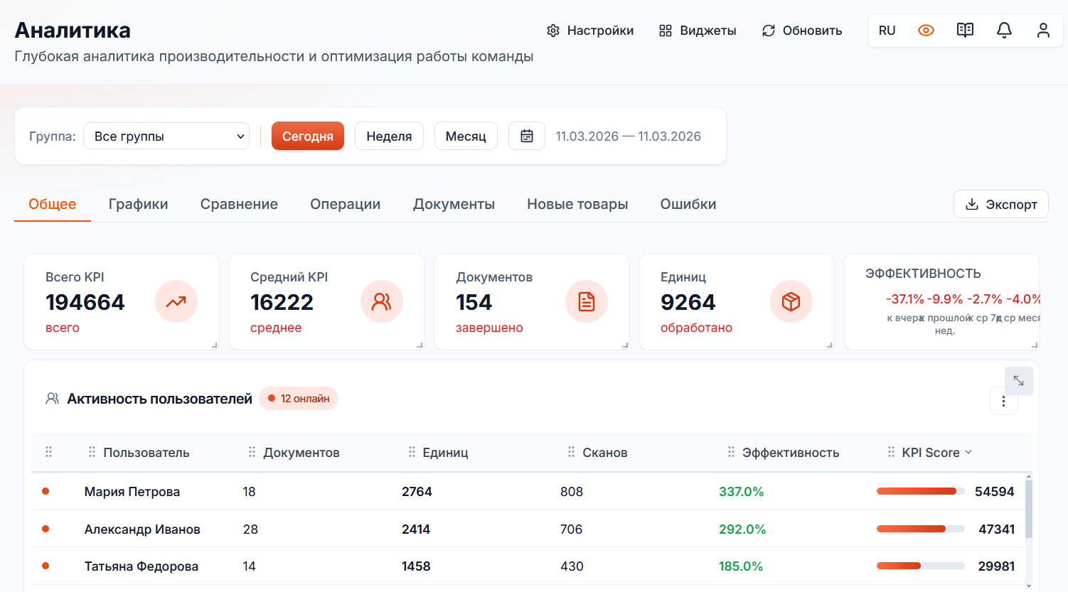 аналитика