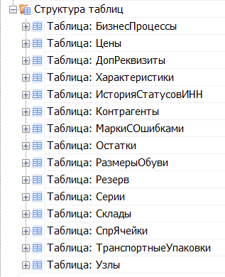 панель управления