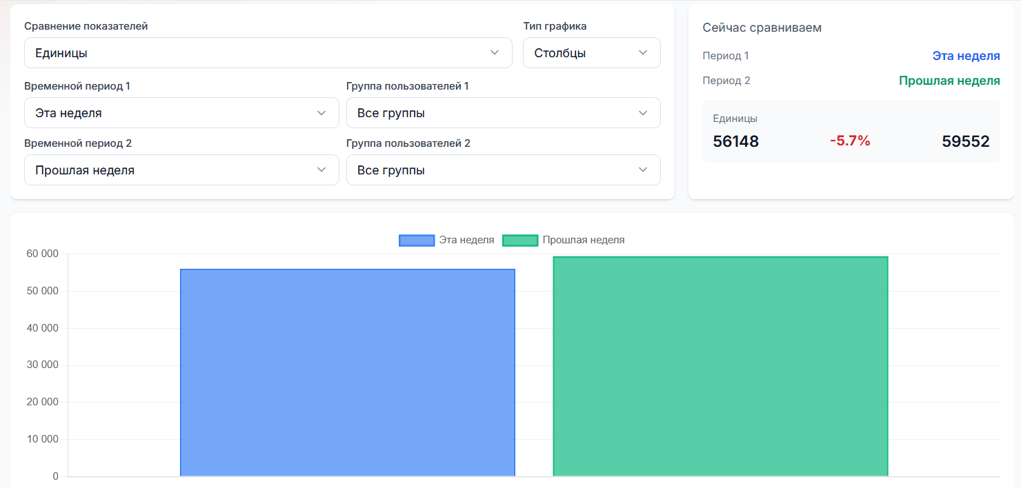 аналитика