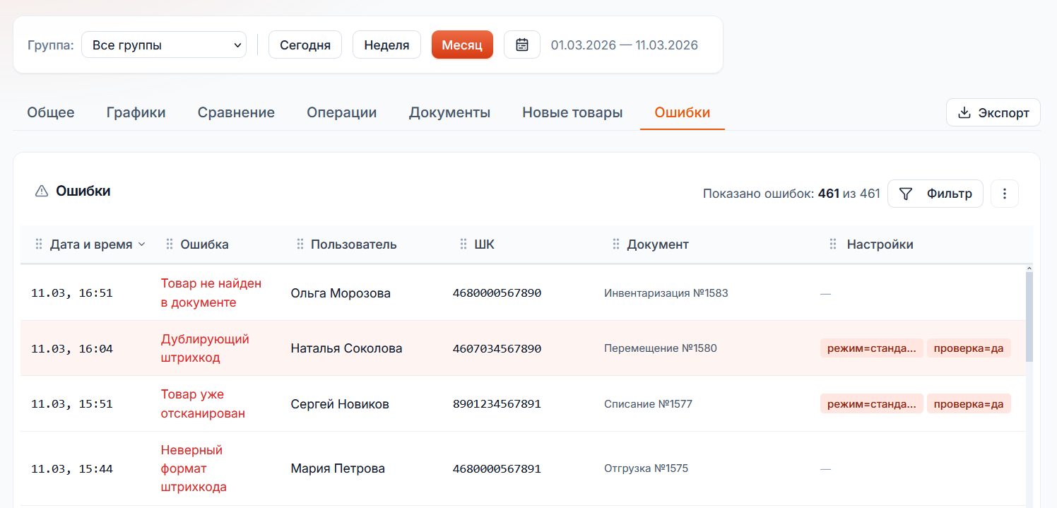 аналитика