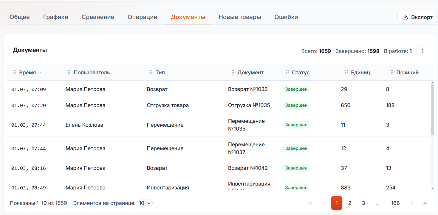 аналитика