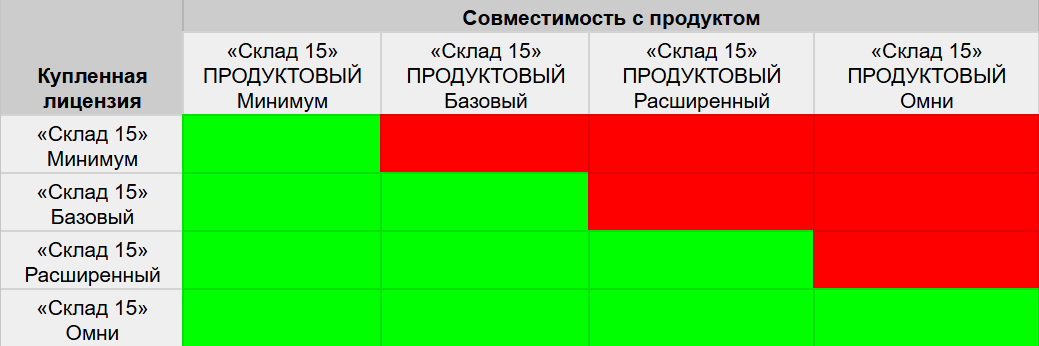 совместимость лицензий
