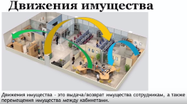 Клеверенс: Учет имущества — обзор функционала