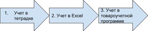 учет приходов и расходов в экселе