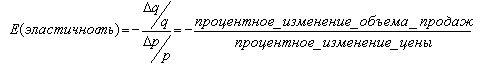 эластичность спроса по цене