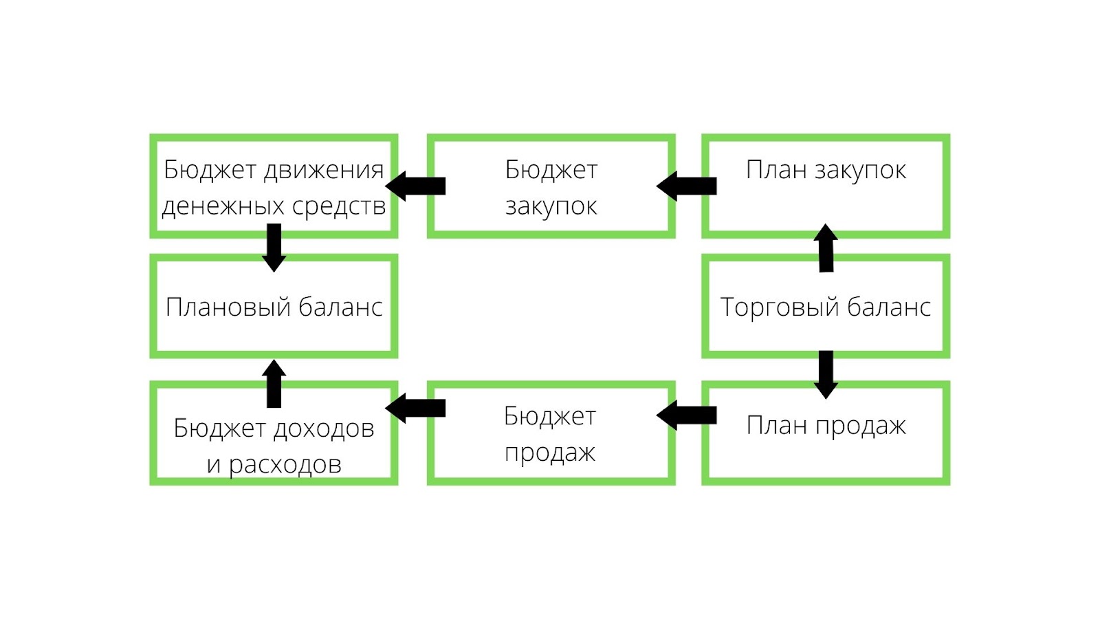 управленческий учет не обязателен но желателен