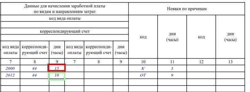 порядок оформления табеля рабочего времени