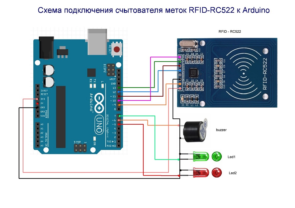 что такое RFID