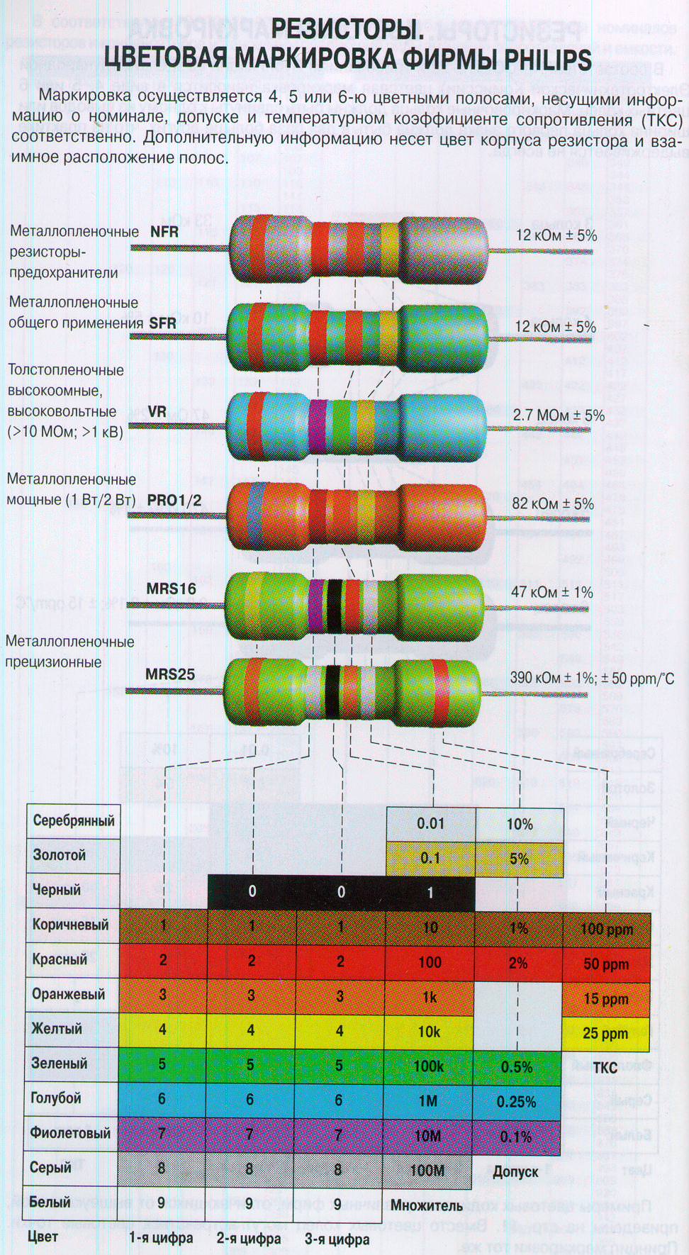 Нестандартная цветовая маркировка резисторов 5 полос онлайн