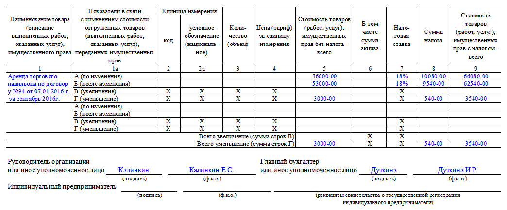 без каких реквизитов не обойтись в СФ