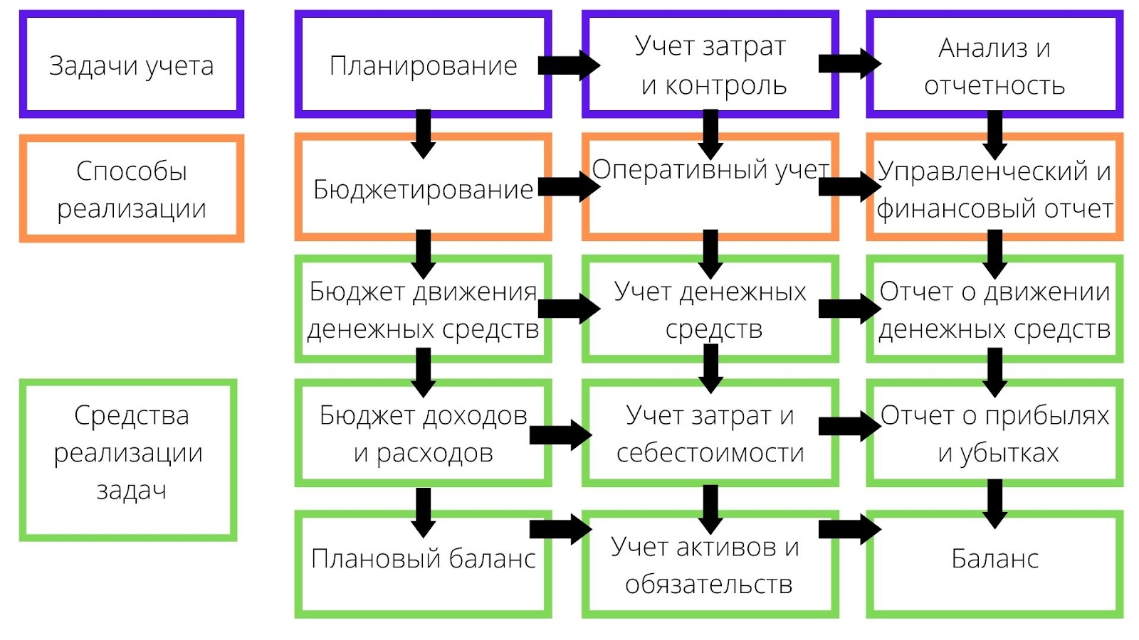 особенностью управленческого учета является