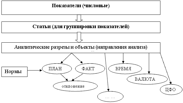 что такое бюджетирование