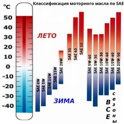 вязкость