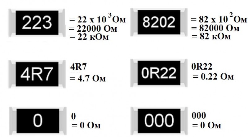цветомаркировка резисторов