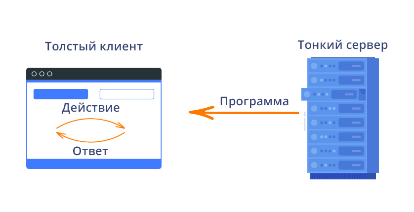 1с предприятие толстый тонкий клиент