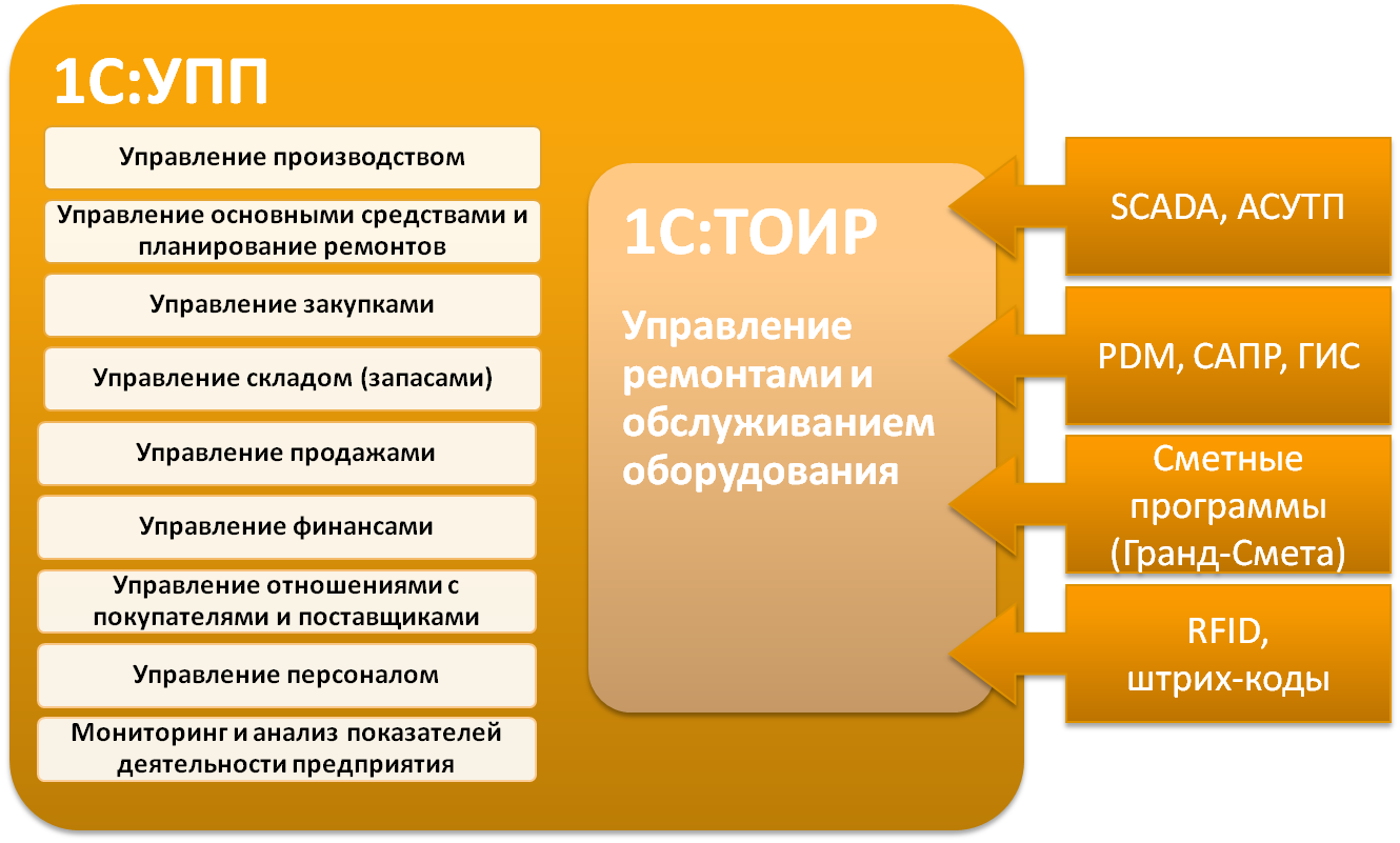 1с тоир руководство пользователя