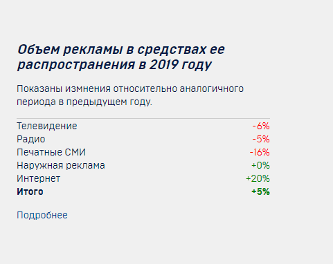 Интернет-маркетинг