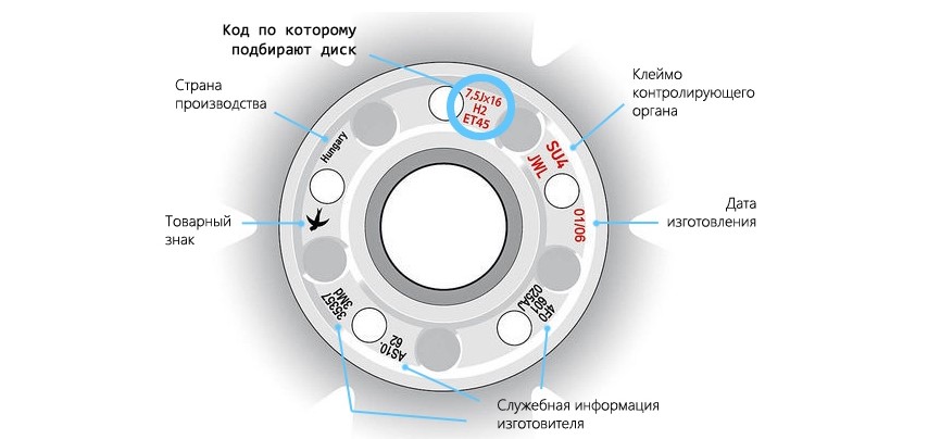 Расшифровка маркировки дисков легковых автомобилей японского производства