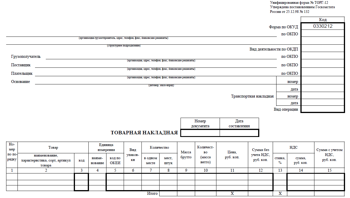 обязательные реквизиты в накладной торг 12