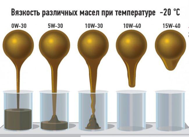 переработка нефти