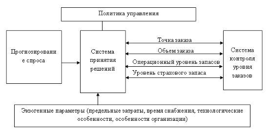 что такое товарный запас