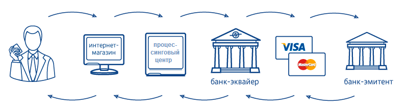 Как установить, настроить и работать с ним?