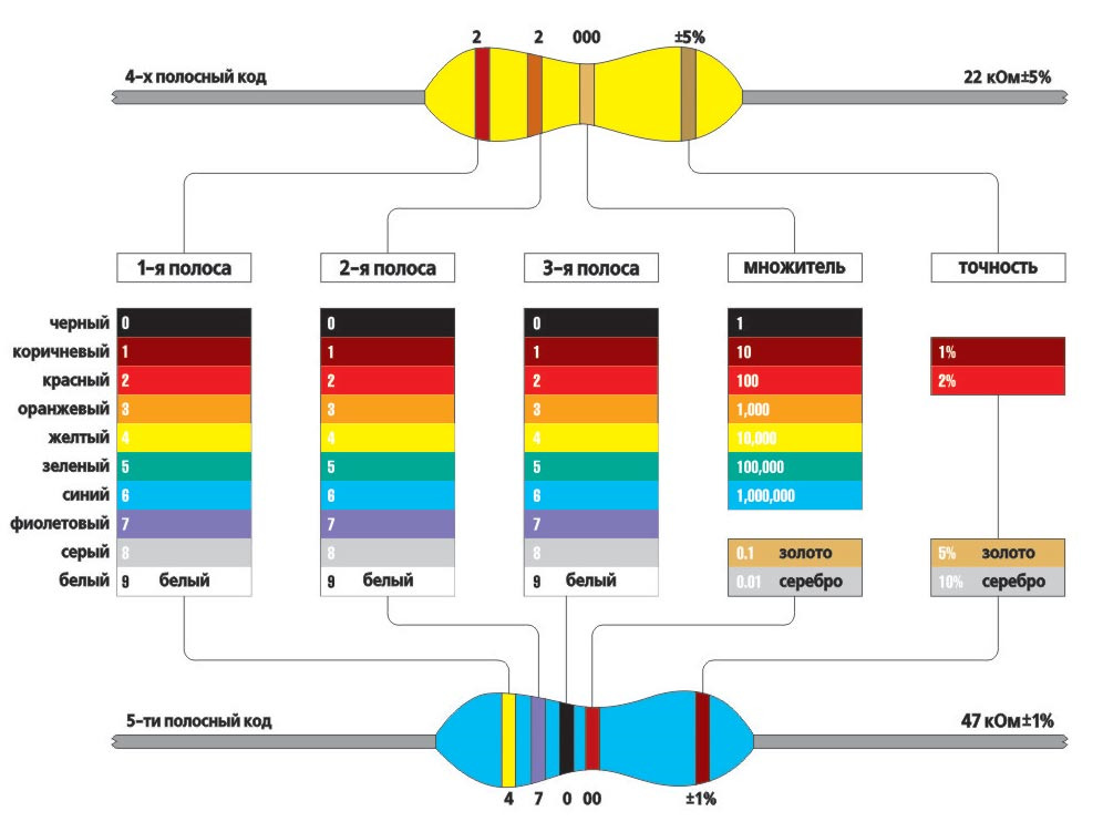 маркировка резисторов 5 полос онлайн