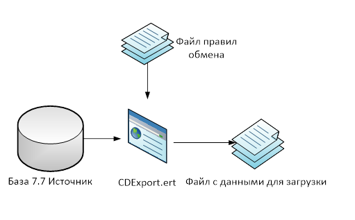 правила конвертации