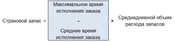 контроль товарного запаса