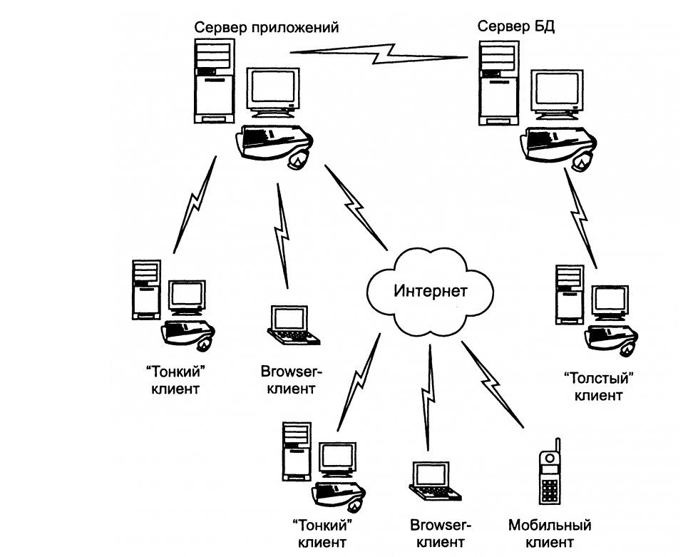 что такое режим тонкого клиента