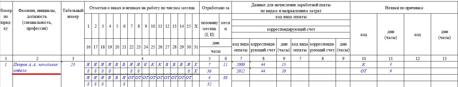 как правильно вести табель рабочего времени