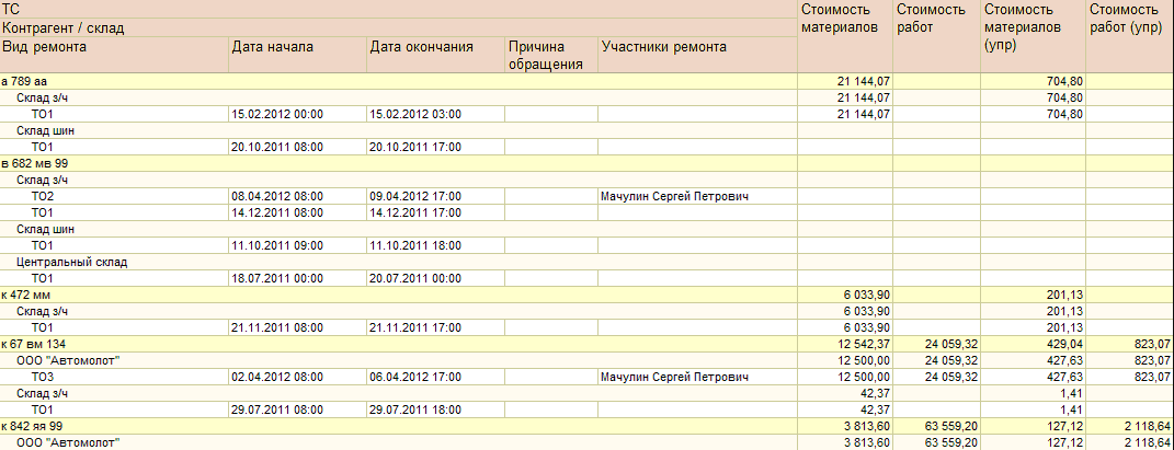 1с автотранспорт руководство пользователя